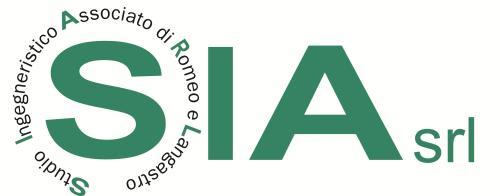 S.I.A. SRL, Malalbergo orari di apertura