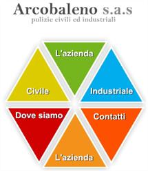 Arcobaleno Di Vivaldini Silvio & C. S.a.s., Mussolente orari di apertura