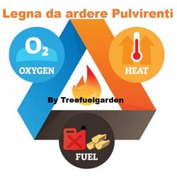 Legna da Ardere Pulvirenti By Treefuelgarden, Aci Bonaccorsi orari di apertura
