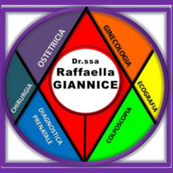 Dott.ssa Raffaella Giannice, Milano orari di apertura