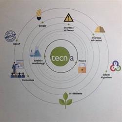 TECN.A. - TECNOLOGIE & AMBIENTE società benefit a responsabilità limitata, Sondrio orari di apertura