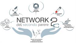 Network del secondo parere - Prof. Beniamino Palmieri, Modena orari di apertura