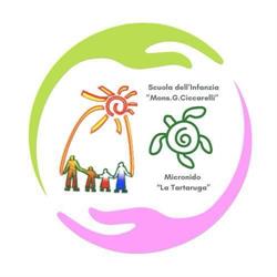 Scuola Dell'Infanzia Mons.G.Ciccarelli, San Giovanni Lupatoto orari di apertura