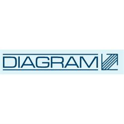 Diagram Srl, Forlì orari di apertura