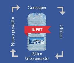 La Sorgente Srl, San Giuliano Milanese orari di apertura