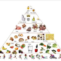 Dott.Massimiliano Pirroni Biologo Nutrizionista Specialista in Scienza dell'Alimentazione, Sestu orari di apertura