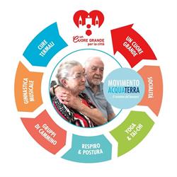 Associazione Comunità SAN Valentino Pordenone, orari di apertura