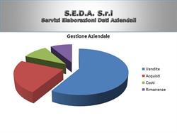 Seda Srl Servizi Elaborazione Dati Aziendali, Milano orari di apertura