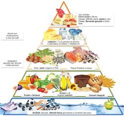 Nutrizionista Dr.ssa Farci Denise Michela, Quartu Sant'Elena orari di apertura
