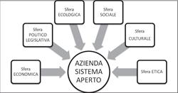 Studio Bortoliero e Carlesso, Marostica orari di apertura