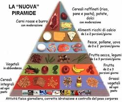 Pazienza Dr.ssa Loredana Nutrizionista, Modena orari di apertura