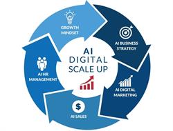 AI Scale Up, Milano orari di apertura