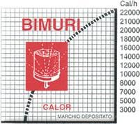 Bimuri Calor, Castiglione delle Stiviere orari di apertura