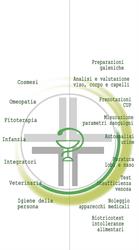 Farmacia Fusi, Cantù orari di apertura