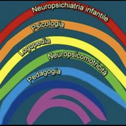 Centro l’Arcobaleno Logopedista dott.ssa Annamaria Raulo, Gallarate orari di apertura