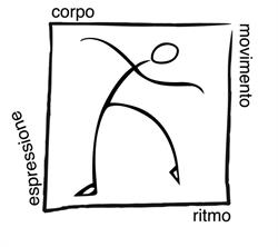 L'omino Danzante Di Moro Laura, Milano orari di apertura